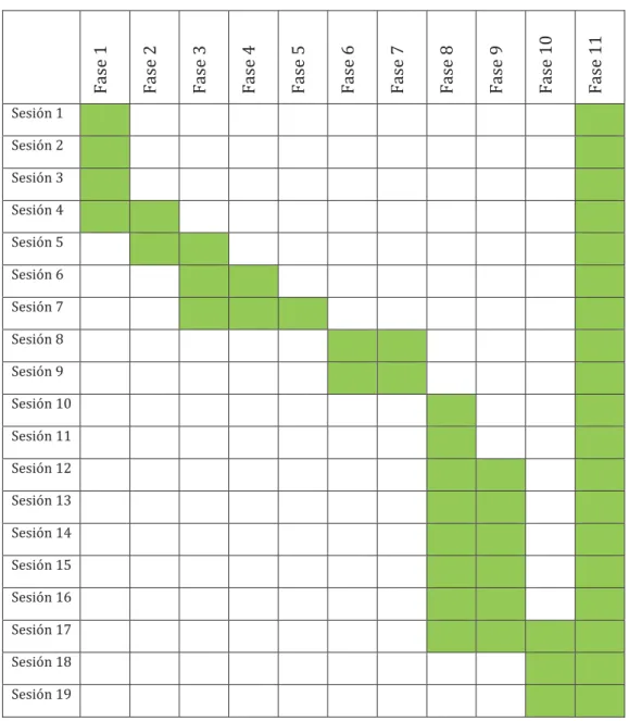 Tabla 2: Cronograma de las sesiones. 