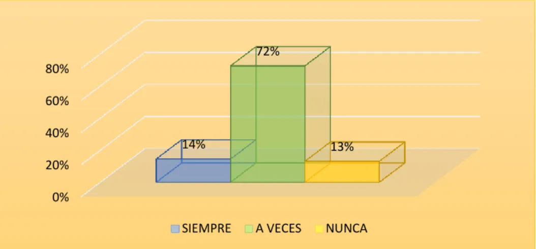GRÁFICO No. 7: Actitud de Autocontrol 