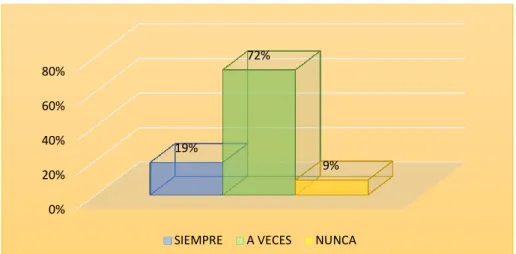 GRÁFICO No. 8: Capacidad de tomar decisiones 