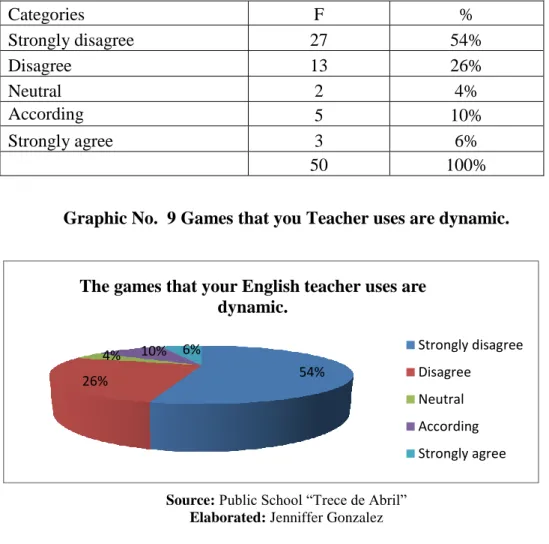 Graphic No.  9 Games that you Teacher uses are dynamic.