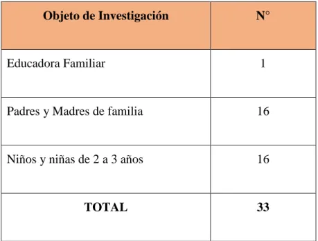 TABLA N° 1 Población 
