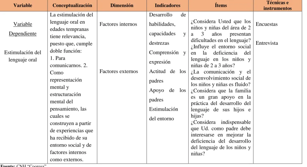 CUADRO N° 3 Variable dependiente 