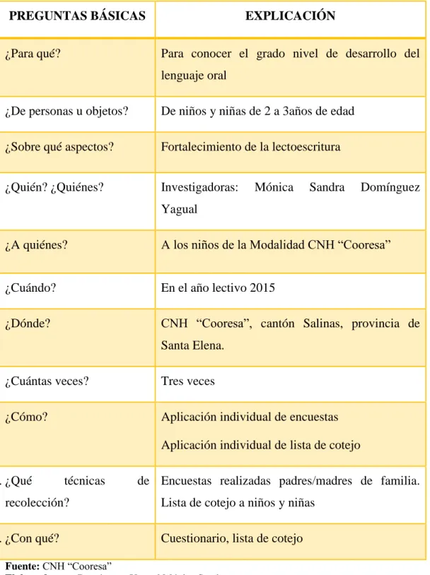 CUADRO N° 5 Plan de procesamiento de información 