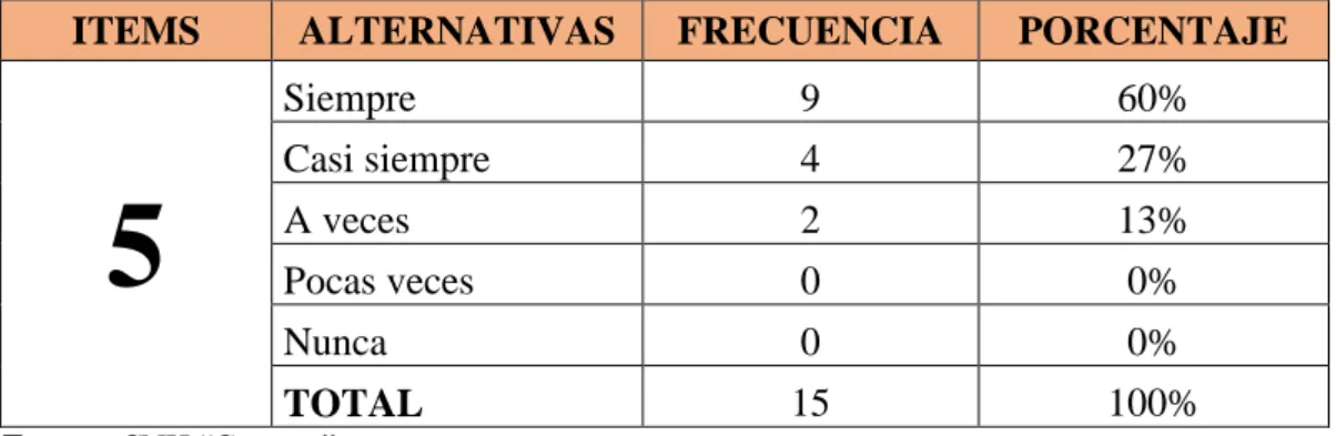 TABLA N° 6 Interés por parte del padre  