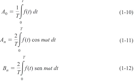 FIGURA 1-12Forma de onda para el ejemplo 1-2