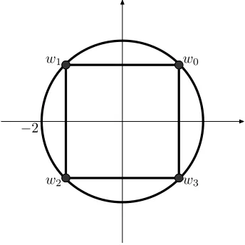 Figura 1.10: Ra´ıces cuartas de −16