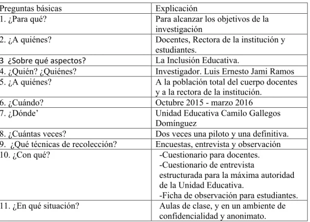 Tabla 3: Plan de recolección de la información 