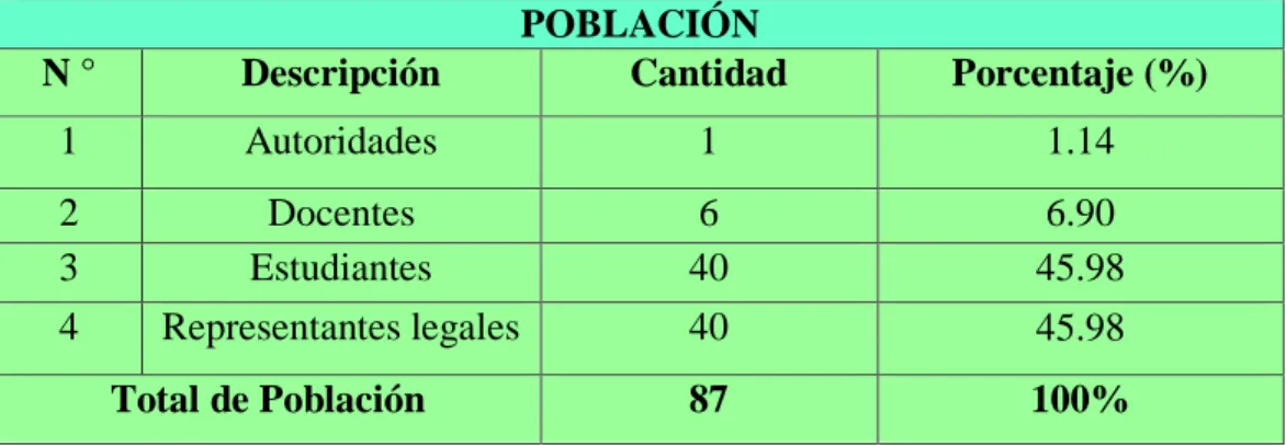 CUADRO N° 6: Población   POBLACIÓN 