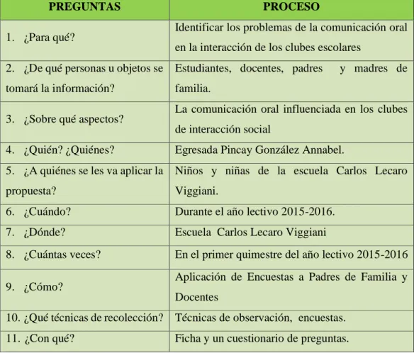CUADRO Nº 9: Plan de recolección de información 