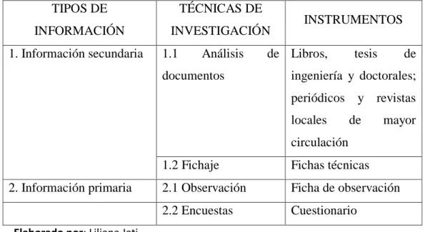 Cuadro  3: Plan de recolección de información TIPOS DE 