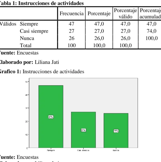 Tabla 1: Instrucciones de actividades 