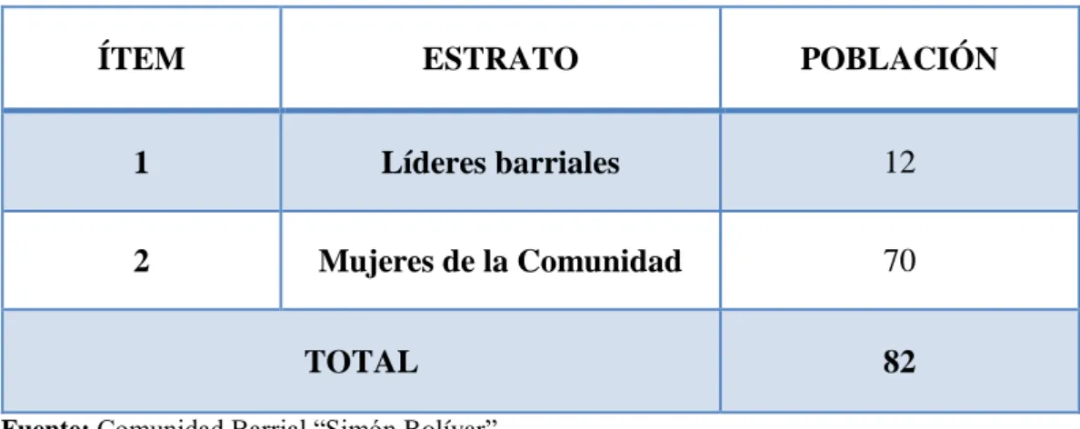 Tabla 1. Población 