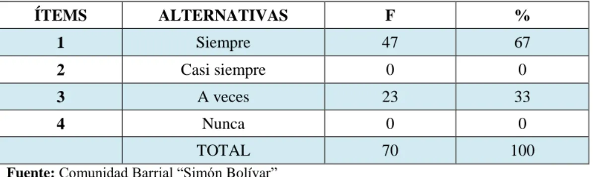 Gráfico 8. La mujer aporta positivamente al progreso del barrio 