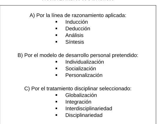 FIGURA 2. MÉTODOS DIDÁCTICOS 