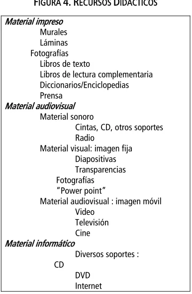 FIGURA 4. RECURSOS DIDÁCTICOS 