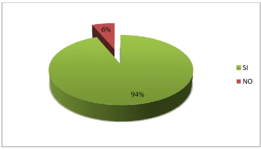 Gráfico Nº4.- ENSEÑAR JUEGOS DINÁMICOS 