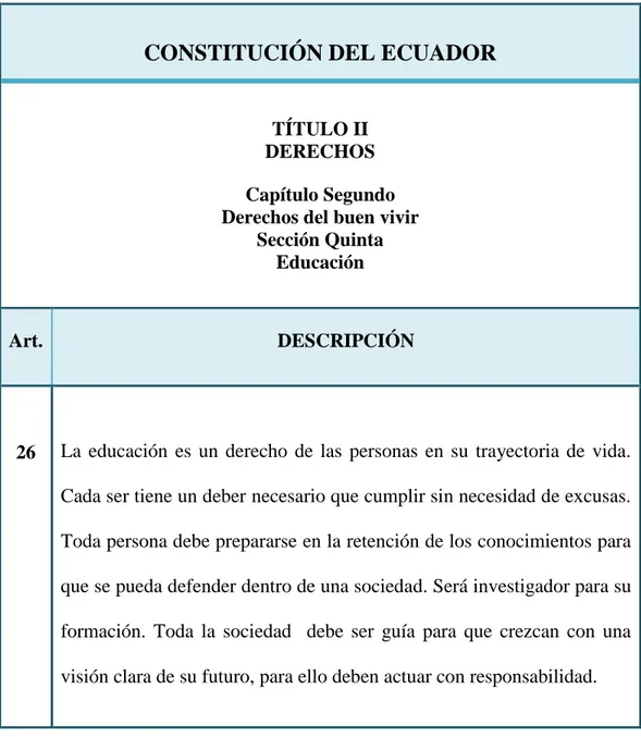 Cuadro N° 1: Constitución del Ecuador-Derechos del Buen Vivir  Elaborado por: María Lainez Yagual 