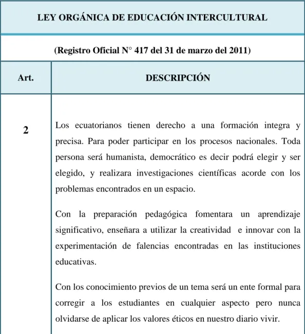 Cuadro N° 3: Ley Orgánica de Educación Intercultural  Elaborado por: María Lainez Yagual 