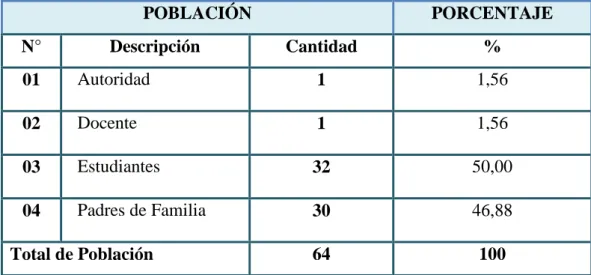 Cuadro N° 4: Población  