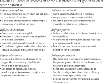 CUADRO 1. Enfoques teóricos en torno a la presencia del gobierno en el sector bancario