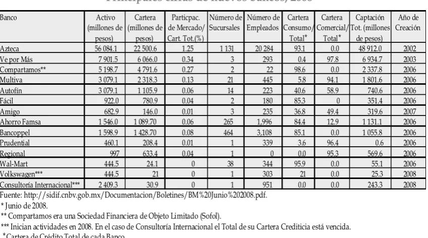 Cuadro 2