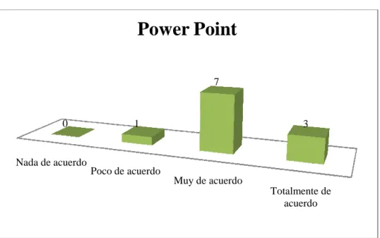 Figura 6: Resultado de la pregunta “