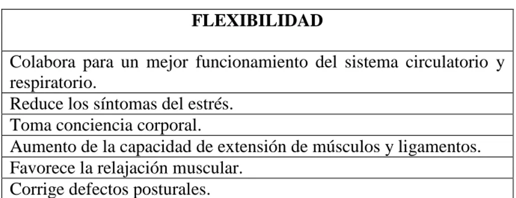 Tabla 5: Resumen de las mejoras de flexibilidad según Tagliaferri (2014)  FLEXIBILIDAD 