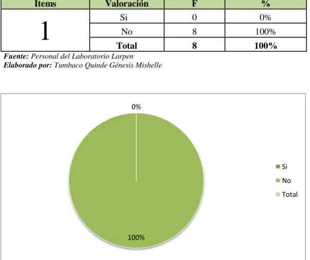 TABLA N° 1 Guía Contable 