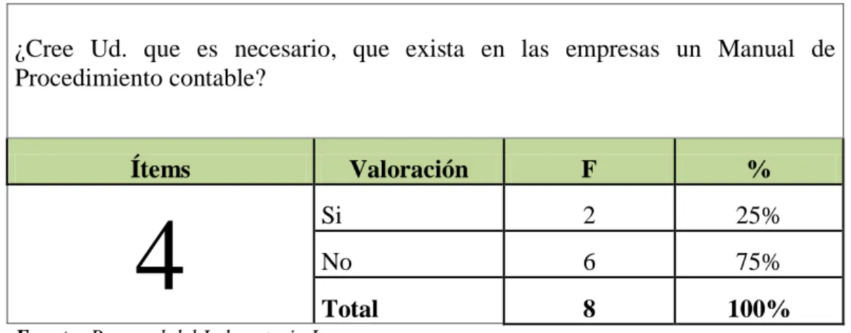GRÁFICO N° 8 Normativa Contable 