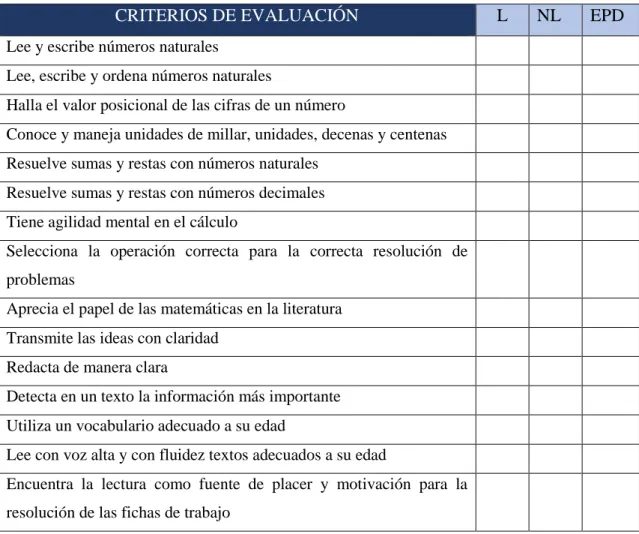 Tabla 1. Criterios de evaluación 