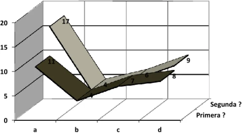 Gráfico 4 