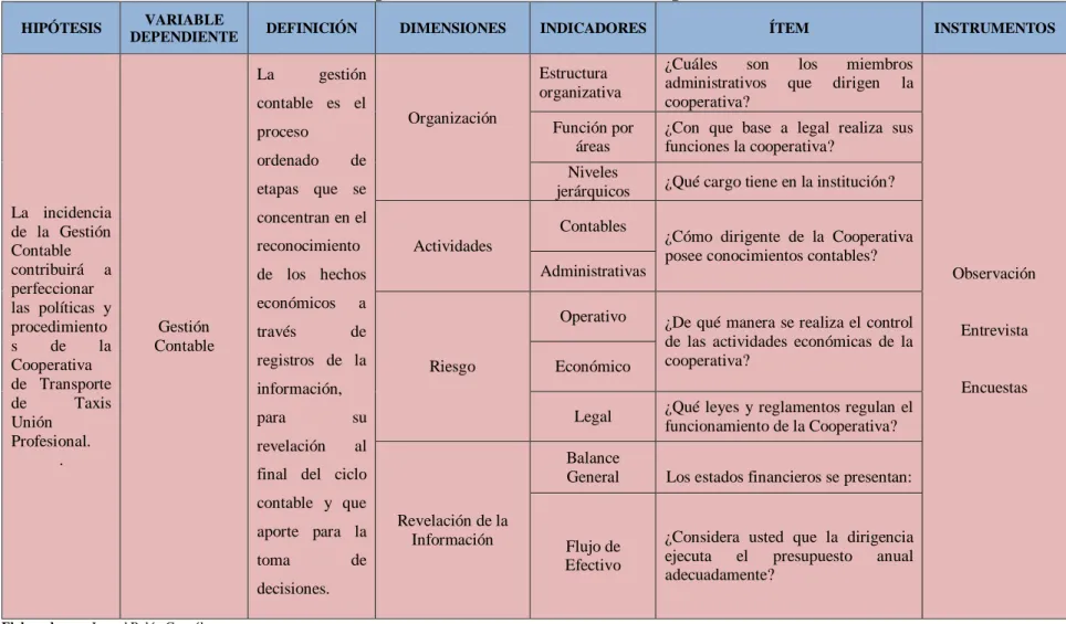 Cuadro 1.        Matriz de Operacionalización de Variable Independiente – Gestión Contable 