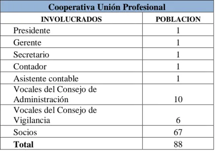 Cuadro 3     Población 