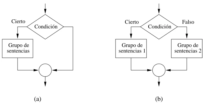 Figura 4.1: Esquema de funcionamiento de if y de if-else