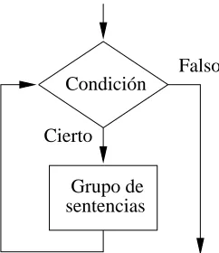 Figura 5.1: Esquema de funcionamiento de while