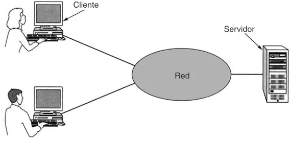 Figura 1-1. Una red con dos clientes y un servidor.