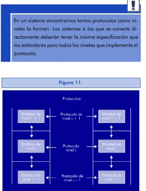 Figura 11.