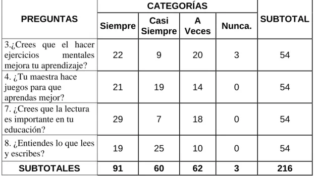 Cuadro 23: Frecuencia Observada 