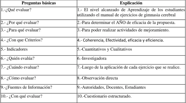 Cuadro 27: Previsión de la Evaluación 