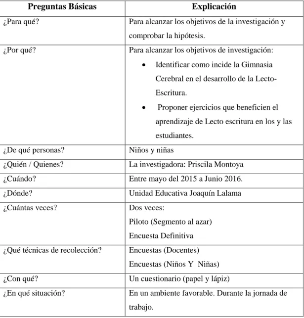 Cuadro 1: Técnicas e instrumentos