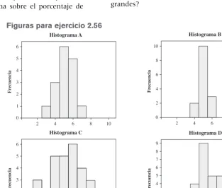 Figuras para ejercicio 2.56Histograma A