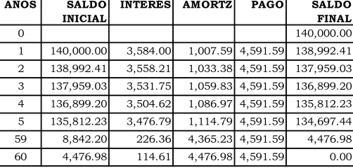 CUADRO COMPARATIVO DE  COSTO EFECTIVO  