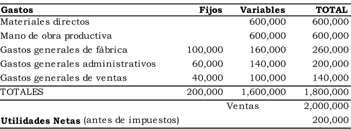 CUADRO DE OPERACIÓN