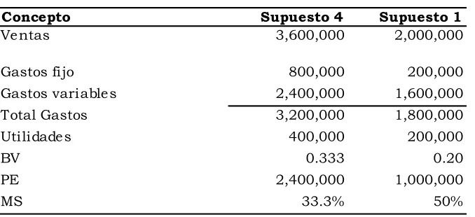 CUADRO COMPARATIVO DE OPERACIÓN