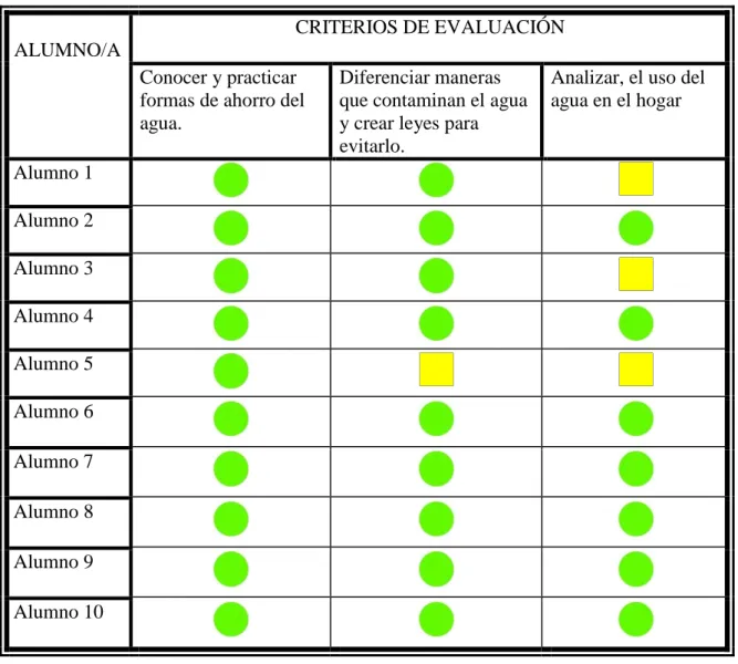 TABLA  DE  EVALUACIÓN  SESIÓN  2 