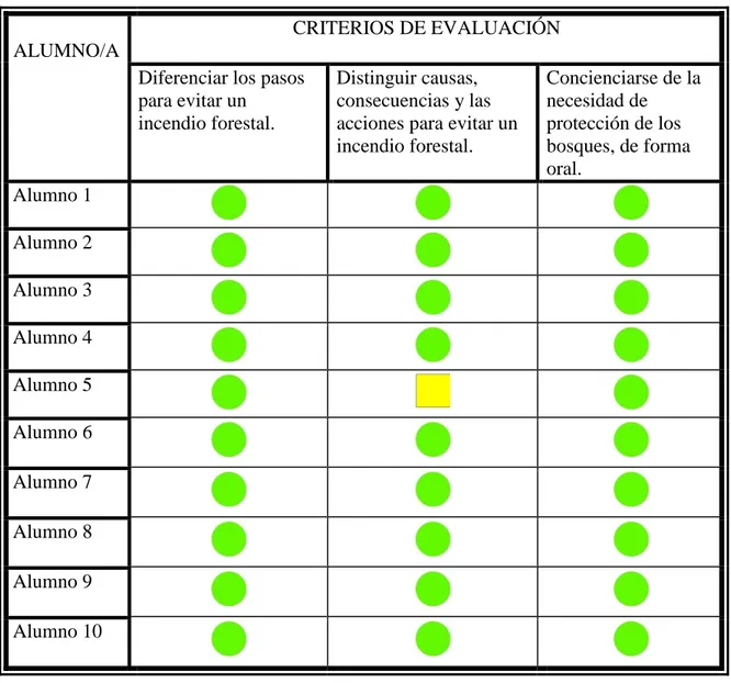 TABLA  DE  EVALUACIÓN  SESIÓN  4 