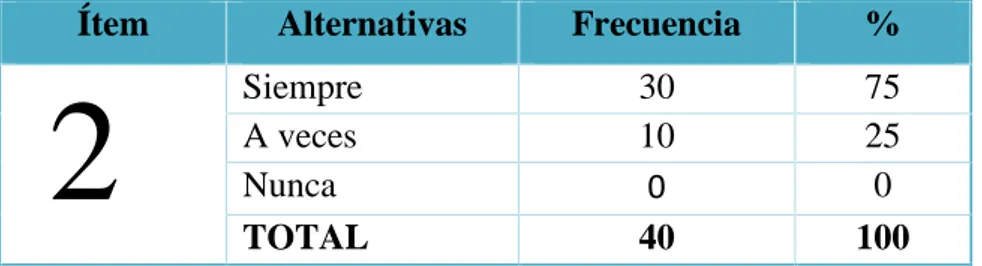 Cuadro N° 7 Utilidad de los conocimientos