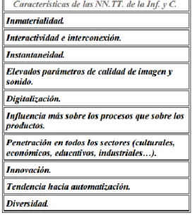 Figura 5. Características de las TIC. Por Cabero (1998).                         