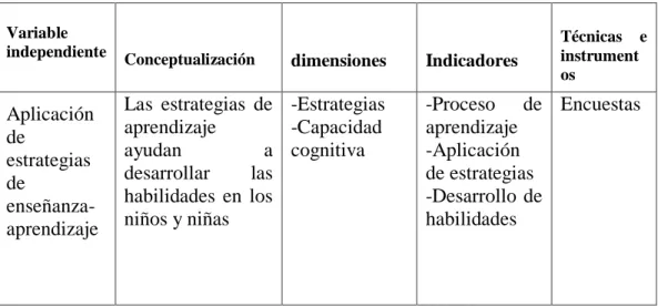 Cuadro Nª 2 Variable independiente  Estrategias de enseñanza - aprendizaje 