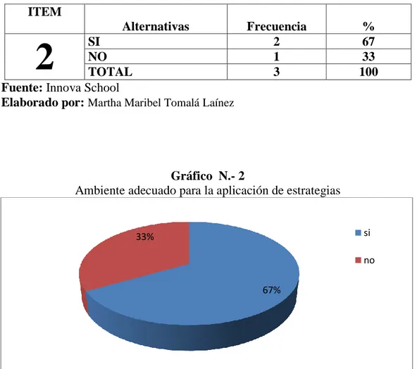 Gráfico  N.- 2 